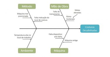 Diagrama de Ishikawa